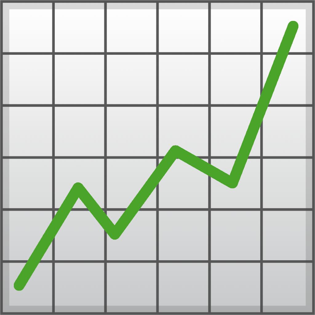 a bar graph showing an upwards trend with a green line